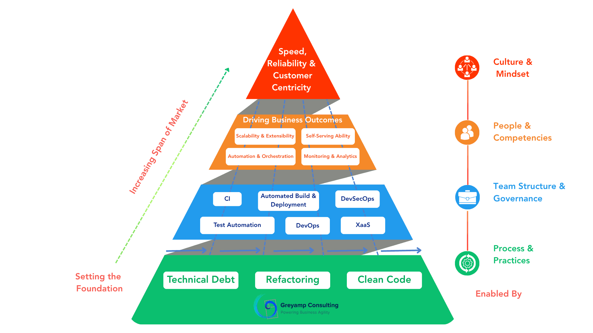 DevOps Pyramid of Impact